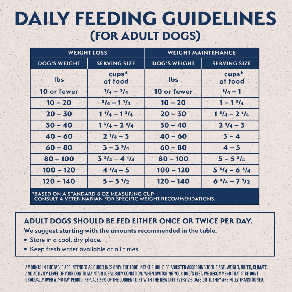 Natural Balance Original Ultra Fat Dogs Dry Dog Food, Chicken Meal, Salmon Meal & Barley Recipe