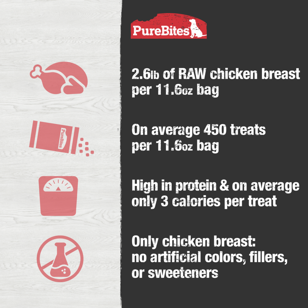 PureBites Freeze Dried Chicken Breast Dog Treats