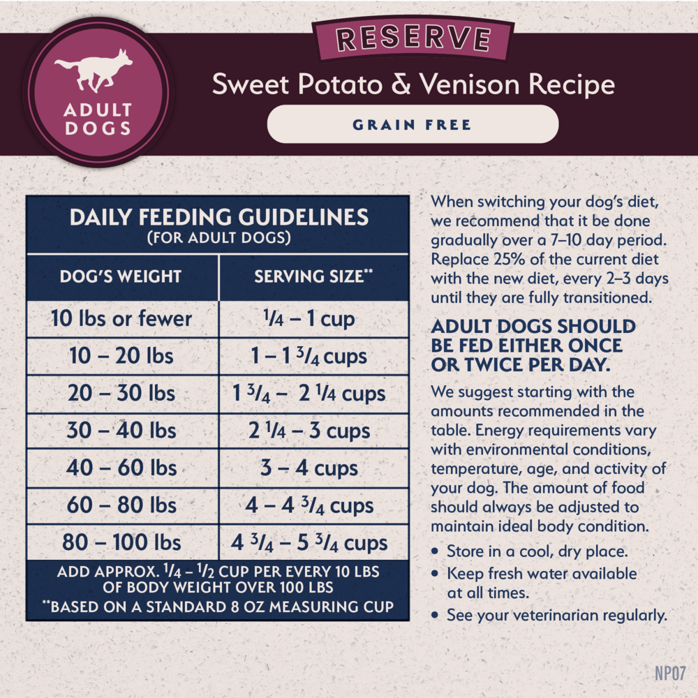 Natural Balance Limited Ingredient Reserve Grain Free Sweet Potato & Venison Recipe Dry Dog Food