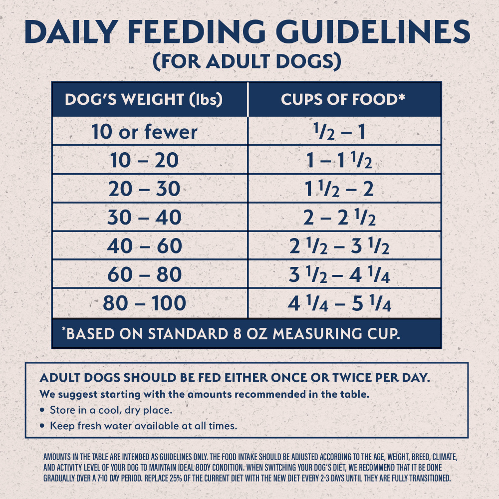 Natural Balance Limited Ingredient Reserve Grain Free Dry Dog Food, Sweet Potato & Bison Recipe