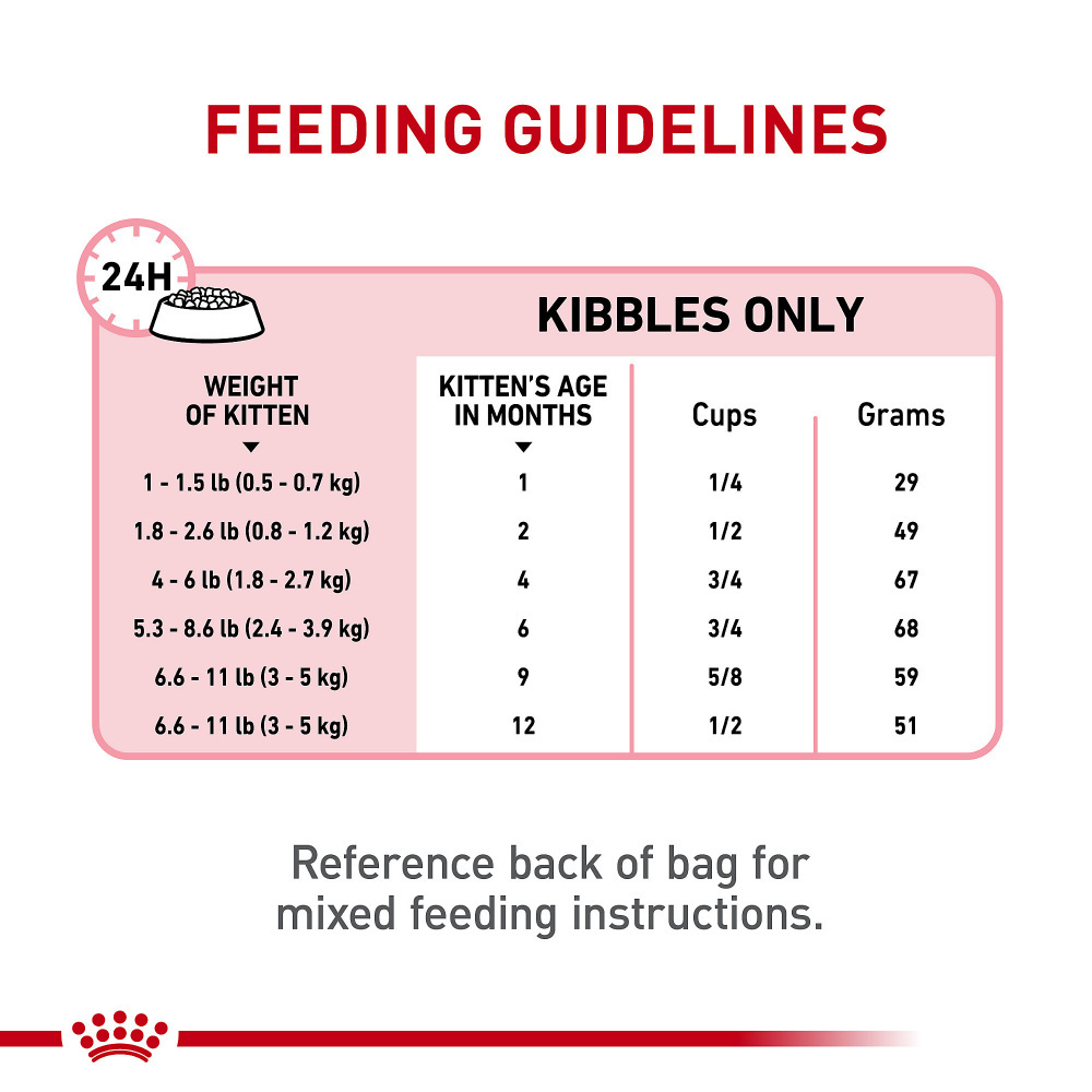 Royal Canin Feline Health Nutrition Kitten Dry Kitten Food – Lees