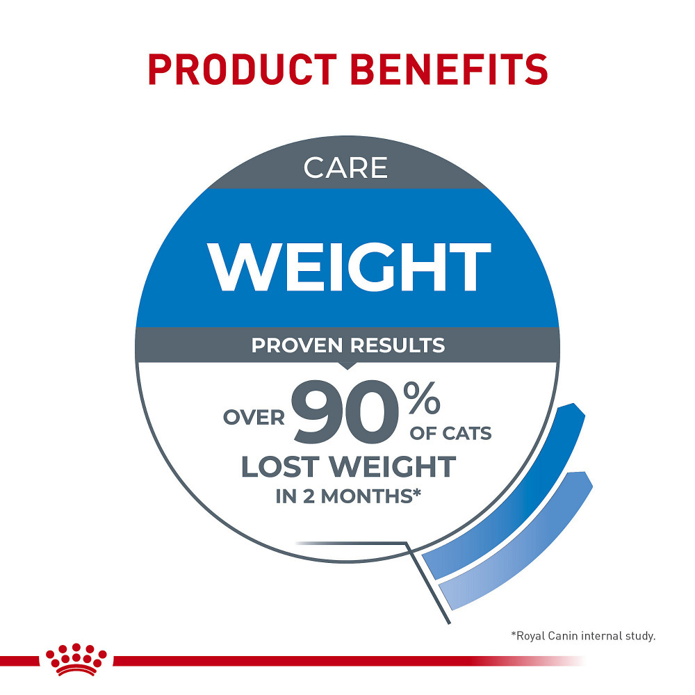 Royal Canin Feline Care Nutrition Weight Care Dry Cat Food