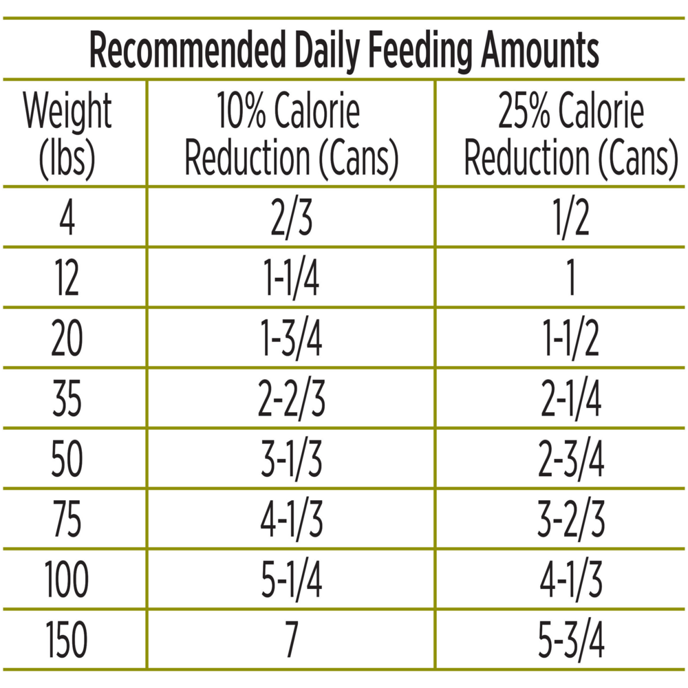 Purina Pro Plan Adult Weight Management Turkey & Rice Entree Canned Dog Food
