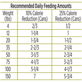 ProPlan Weight Management Turkey and & Rice Wet Dog Food