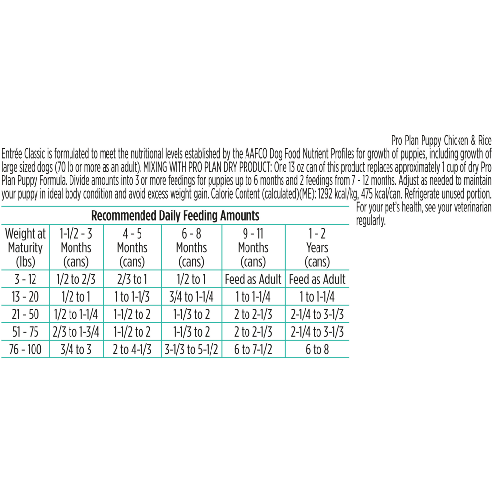 Purina Pro Plan Puppy Chicken & Rice Canned Dog Food