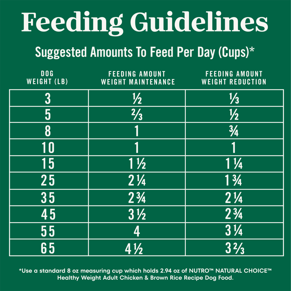 Nutro Wholesome Essentials Healthy Weight Adult Farm-Raised Chicken, Lentils & Sweet Potato Dry Dog Food