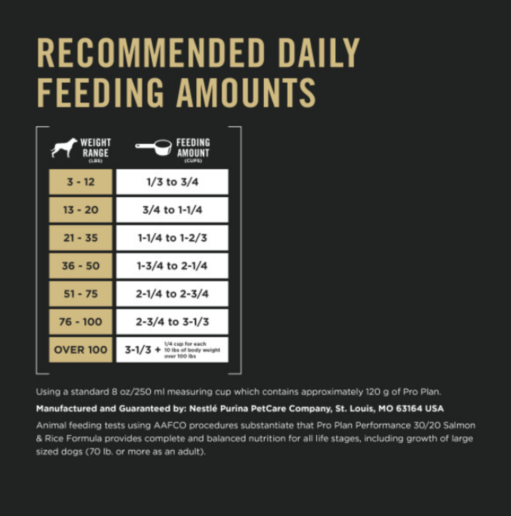 ProPlan All Ages Sport Performance 30/20 Salmon and Rice Dry Dog Food