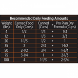 ProPlan Ocean Whitefish and Tuna in Sauce Wet Cat Food