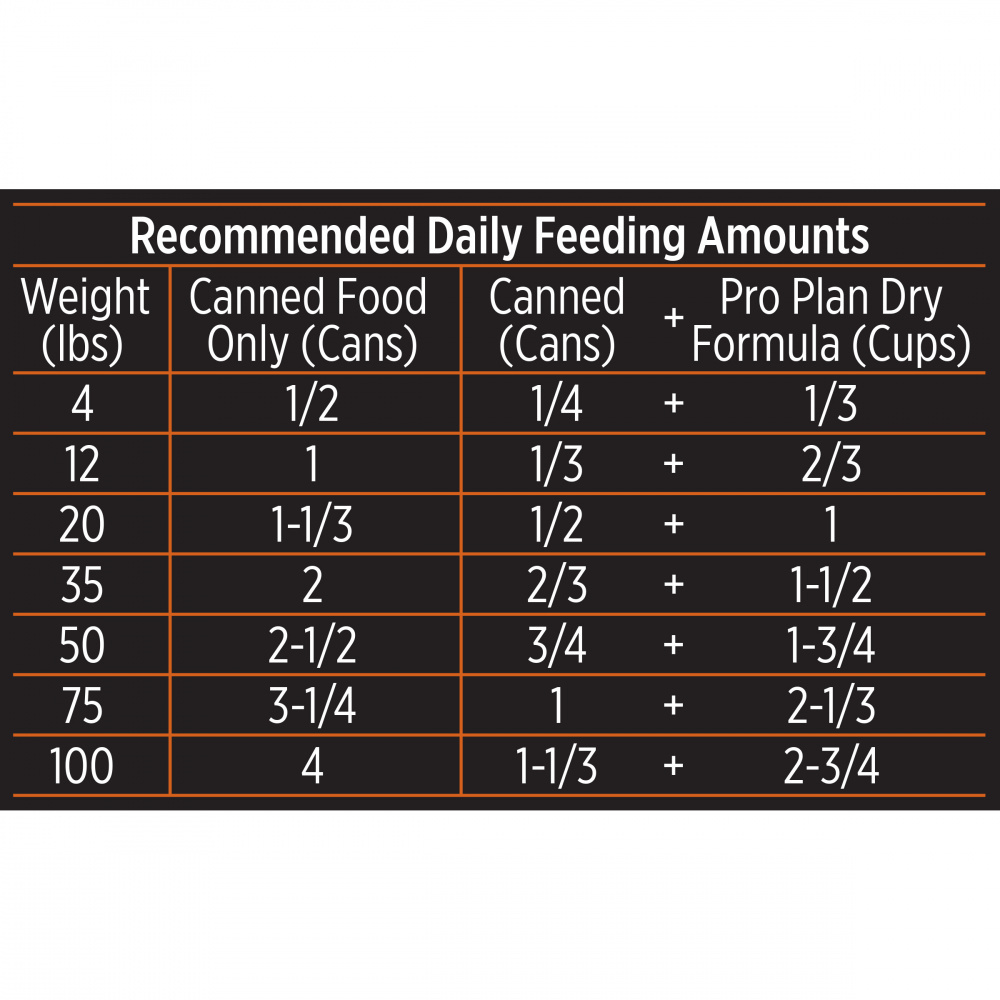 ProPlan Ocean Whitefish and Tuna in Sauce Wet Cat Food