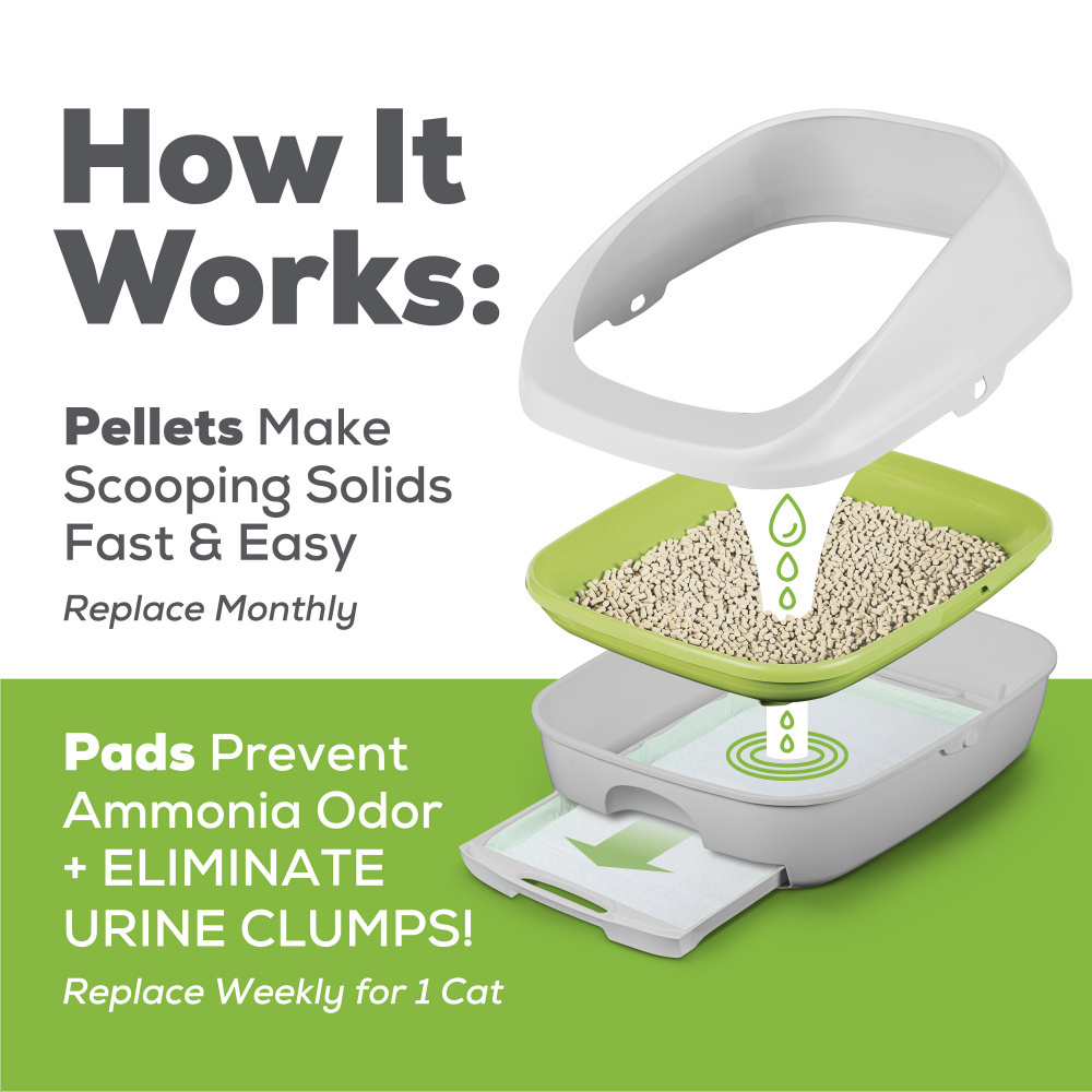 Pellet system for cats hotsell