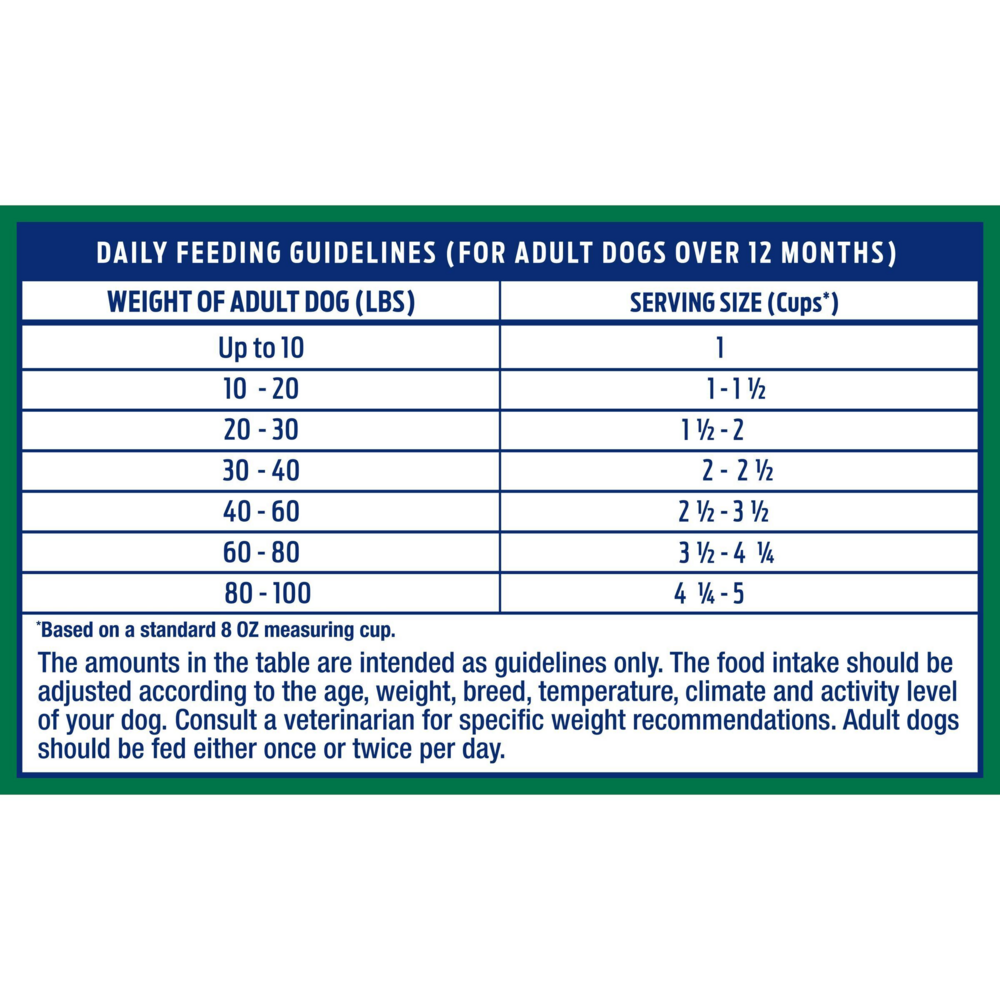 Natural Balance Limited Ingredient Dry Dog Food, Large Breed Lamb & Brown Rice Recipe