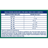 Natural Balance Limited Ingredient Dry Dog Food, Large Breed Lamb & Brown Rice Recipe