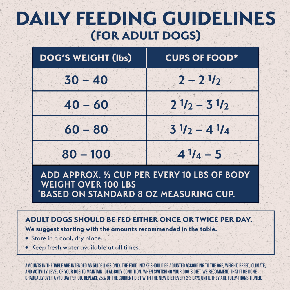 Natural Balance Limited Ingredient Dry Dog Food, Large Breed Lamb & Brown Rice Recipe
