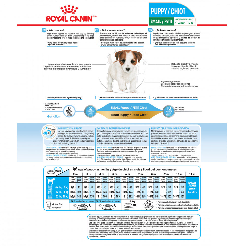 luister Agressief Schots Royal Canin Small Puppy Dry Dog Food – Lees' Feed & Western